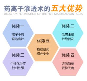 药离子渗透技术(中药熏蒸),辩证论治直达白斑病灶