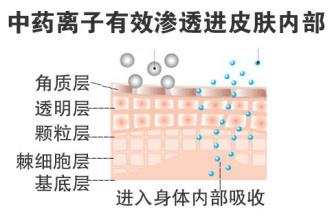 药离子渗透技术(中药熏蒸),辩证论治直达白斑病灶
